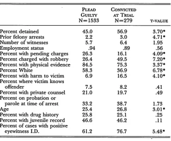 TABLE 3CHARACTERISTICS OF 