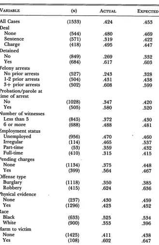 TABLE 4PROBABILrrEs 