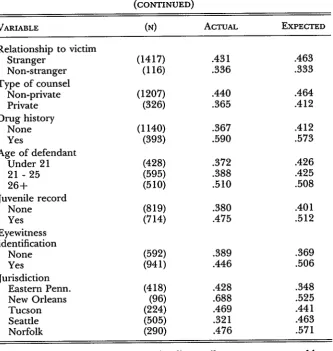 TABLE 4(CONTINUED)
