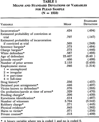 TABLE 1MEANS AND STANDARD DEVIATIONS OF VARIABLES