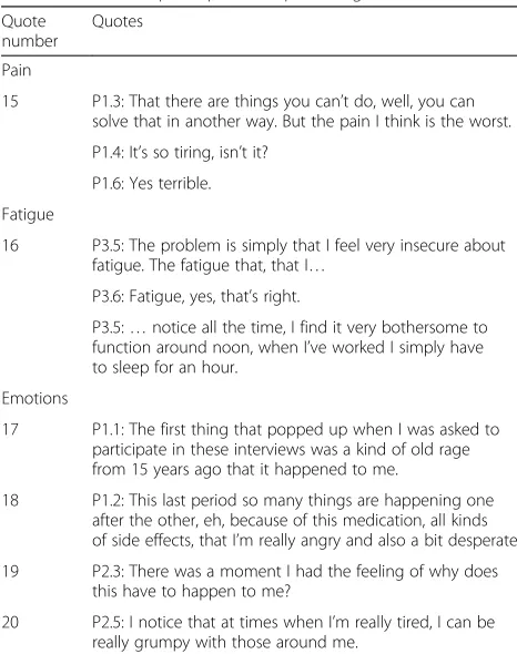 Table 4 Quotes of participants on pain, fatigue and emotions