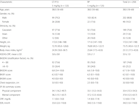 Table 1 Baseline patient demographics and disease characteristics