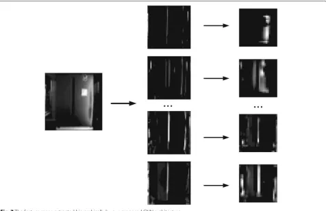 Fig. 7 The feature maps extracted hierarchically by our proposed CNN architecture