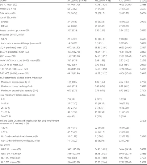 Table 1 Baseline patient characteristics, stratified by disease duration