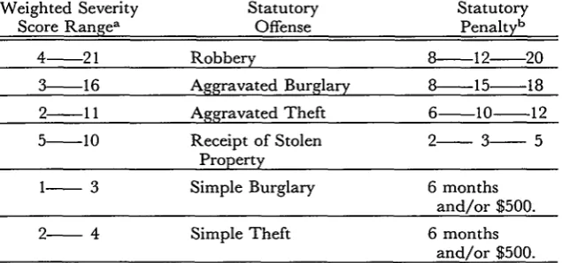 TABLE 2WEIGHTED SEVERITY SCORE RANGE AND PENALTIES FOR