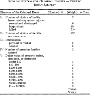 TABLE 3SCORING SYSTEM FOR CRIMINAL EVENTS -