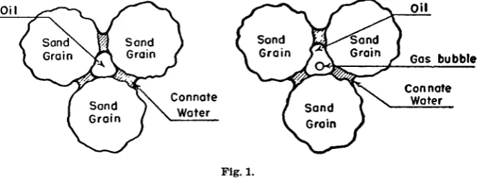 Fig. 1.acteristics The importance of the reservoir of the bubble on the rock justifies point relative permeability char-a short review of permeability at