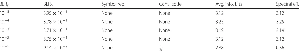 Table 3 The results from the simulated annealing optimization without using the PMW and PFD approach