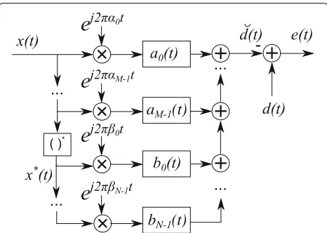 Fig. 1 The time-domain implementation of the FRESH filter from [2]