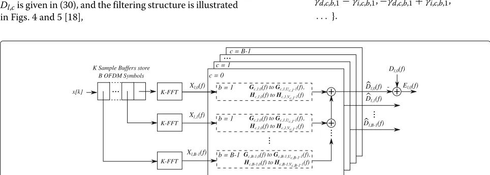 Fig. 3 An example of a repetition pattern for B = 4 OFDM symbols, N = 16 subcarriers, and M = 8 data-symbols