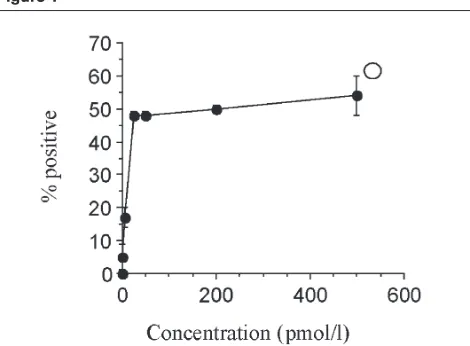 Figure 1Figure 2