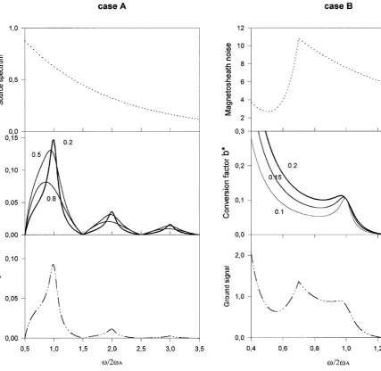Fig. 2 and for the case (b) in Fig. 3. In both cases these