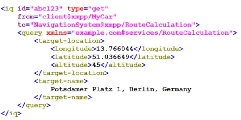 Fig. 1. Example of an Info/Query (IQ) stanza.