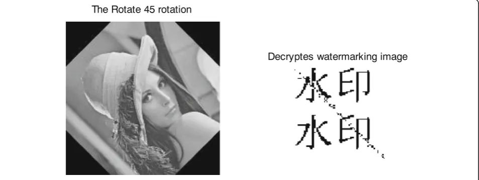Fig. 14 Histogram equalization attack and decrypted watermark