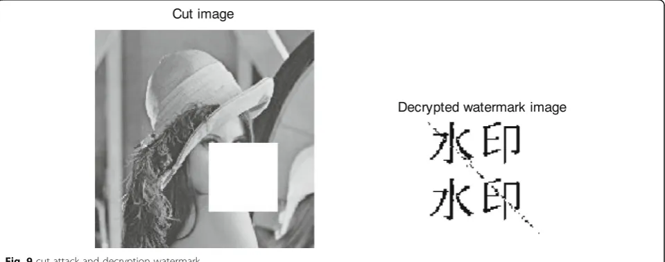 Fig. 8 original image and watermarked image after embedding