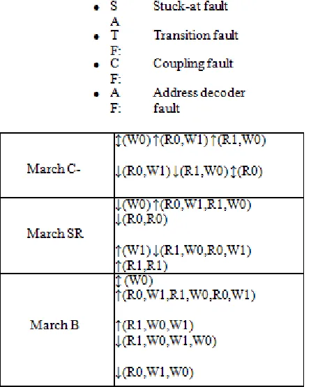 Figure 3.1: Test bench architecture 
