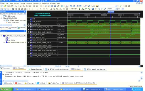Figure 4.1: Data output of BRAM using March-C 