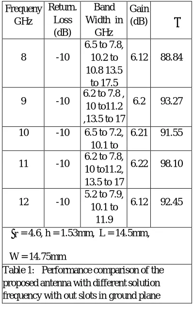 Table    W = 14.75mm 1:   Performance comparison of the 
