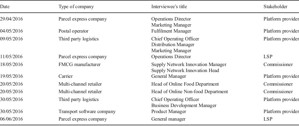 Table 5List of interviewees