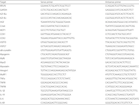 Fig. 2 Systemic inflammatory markers. Plasma levels of the inflammatory markers tumor necrosis factor α (TNF-α), interleukin 6 (IL-6) and C-reactiveprotein (CRP) measured in controls (CON) and RA patients (RA)