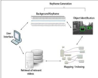 Fig. 1 System architecture diagram 