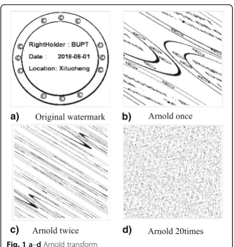 Fig. 2 Illuminance sensitivity