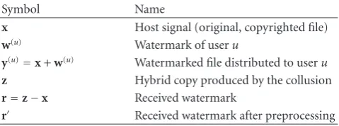 Table 1: Overview of notation used throughout.