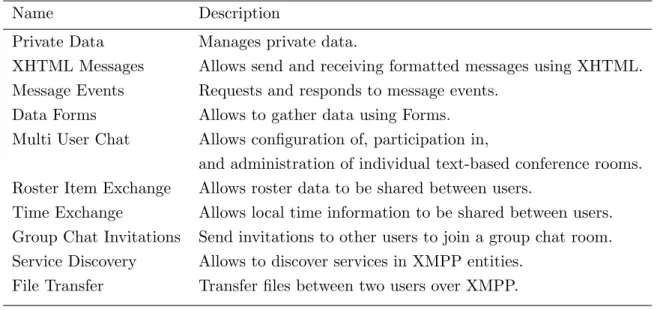 Table 2.1: Smack extensions