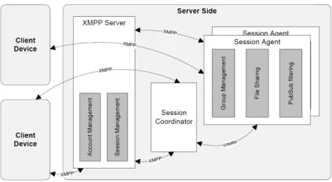 Figure 2.6: AndroidBuddy composition -
