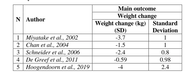 Table 1: Patients and Study Characteristics. 
