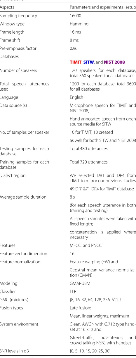 Table 1 Parameters and setup used in all experiments andsimulations