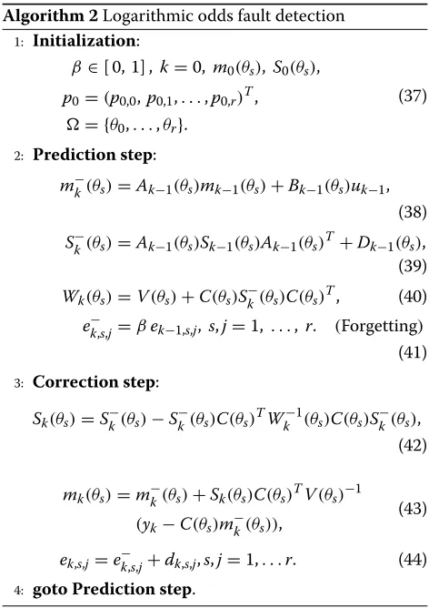 Table 1. The first fault corresponds to increase in systemdynamics, combined with substantial increase of systemgain
