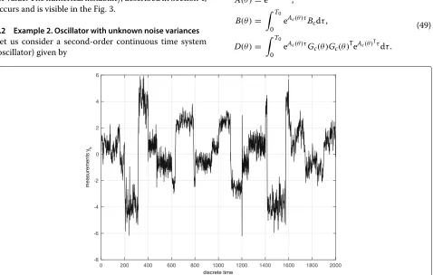 Fig. 1 Measured output signal for the system (45) with operating conditions changing every 200 samples