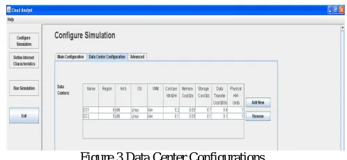 Figure 2 GUI of Cloud Analyst The GUI of the Cloud Analyst is shown in the fig 2. The 