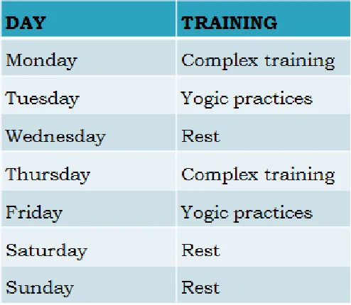 Table VI: Training Programme For Complex Training With Yogic Practices Group ‘B’ 