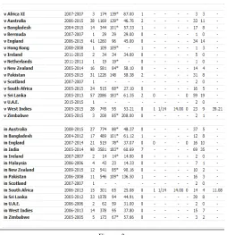 Figure: 3data. It also helps for the estimation of the spread of the data in the outlier analysis.