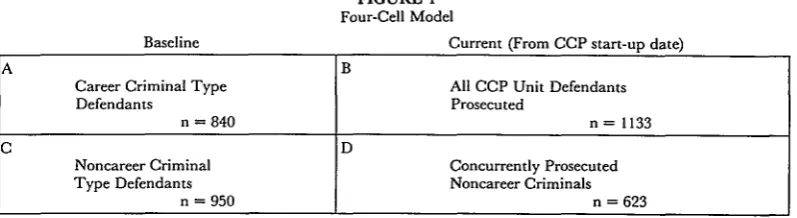 FIGURE IFour-Cell Model