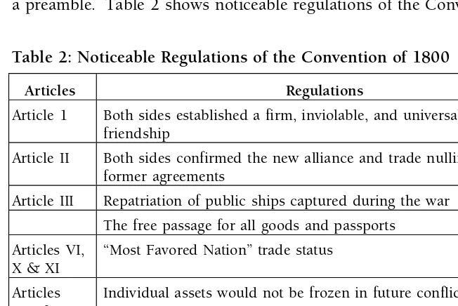 Table 2: Noticeable Regulations of the Convention of 1800