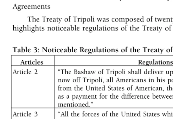 Table 3: Noticeable Regulations of the Treaty of Tripoli