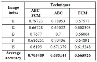 Table 4.5: Comparison of accuracy values of shades regions classification of five different test images 