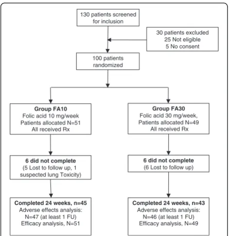 Table 1 Baseline characteristics and demographics of patients included in the study