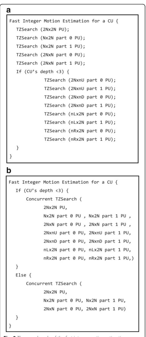 Fig. 2 The pseudocode of the fast integer motion estimationprocess. a Original TZ search algorithm