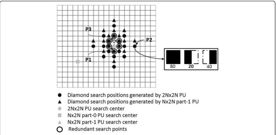 Fig. 8 The second iteration of the refinement search