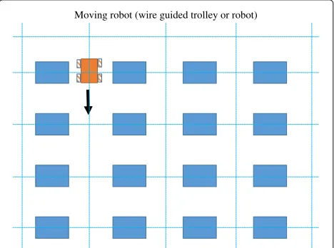 Fig. 1 An application scenario about indoor environment with a setof devices in it