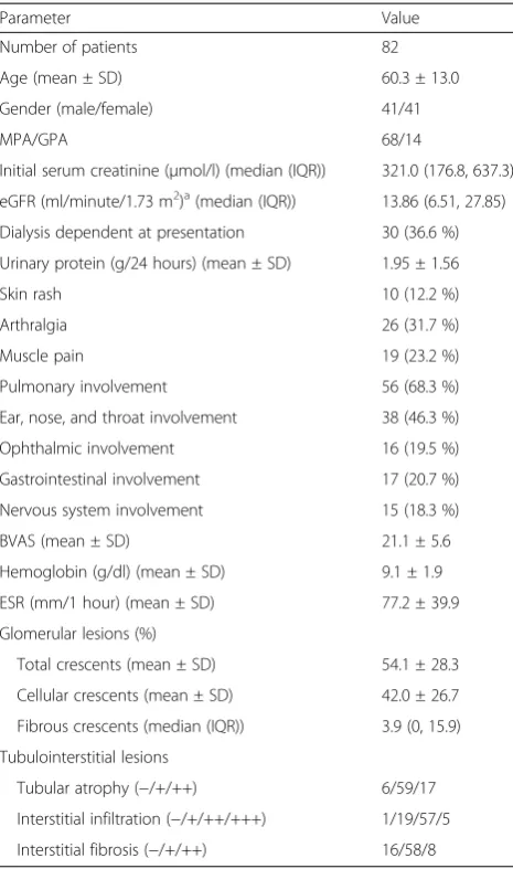 Table 1 Clinical and histopathological parameters of patientswith active AAV