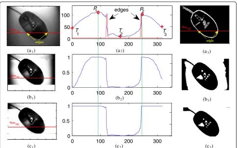 Fig. 7 a1 The mouse image. a2 The gray wave curve (the blue curve) and the edge information (the red curve) of the 160th row for the mouseimage