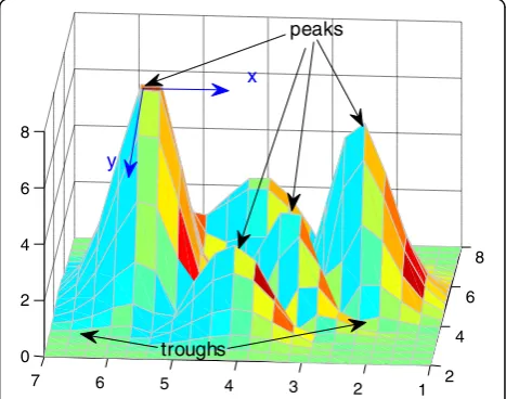 Fig. 1 The illustration of the grayscale wave model in the verticaland horizontal directions