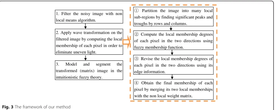 Fig. 3 The framework of our method