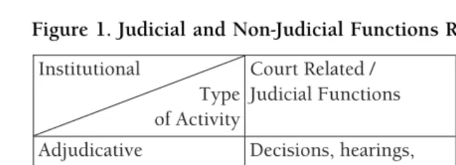 Figure 1. Judicial and Non-Judicial Functions Revisited