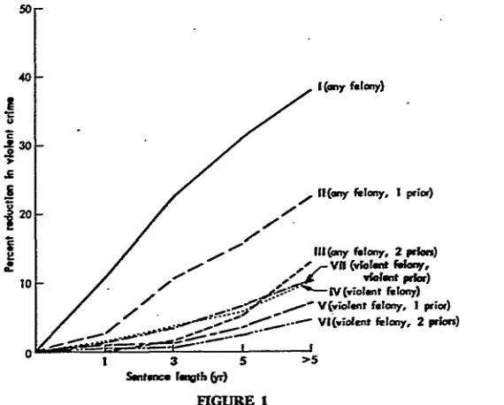 FIGURE 1offenses prevented by 